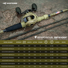 Spartacus Defender Baitcaster Rod Reel Combo