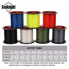TriPoseidon 300M Four Strand Braided Fishing Line